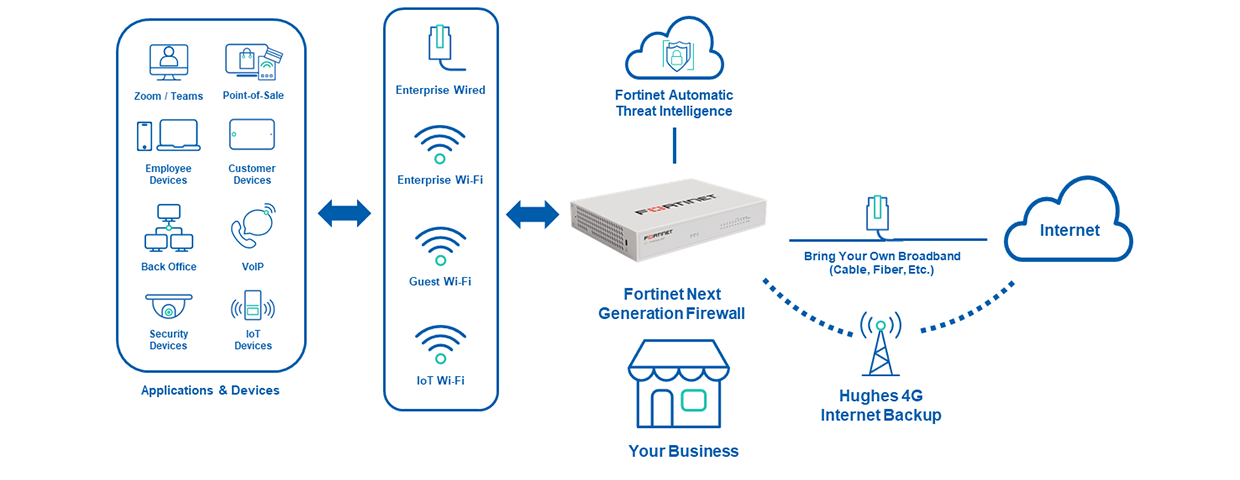 Hughes Managed Cybersecurity Graphic